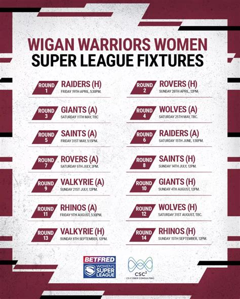 Wigan Warriors Results .